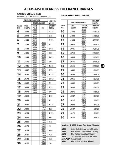 standard aluminum sheet metal thickness|aluminum sheet thickness tolerance chart.